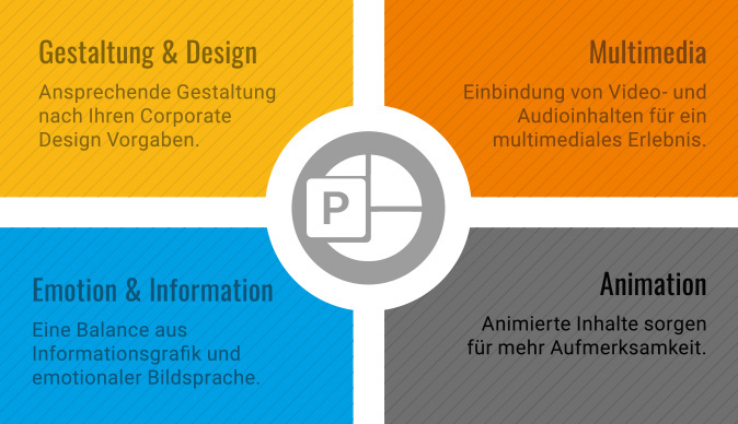 Powerpoint Prasentationen Wupertal Pixelproduction