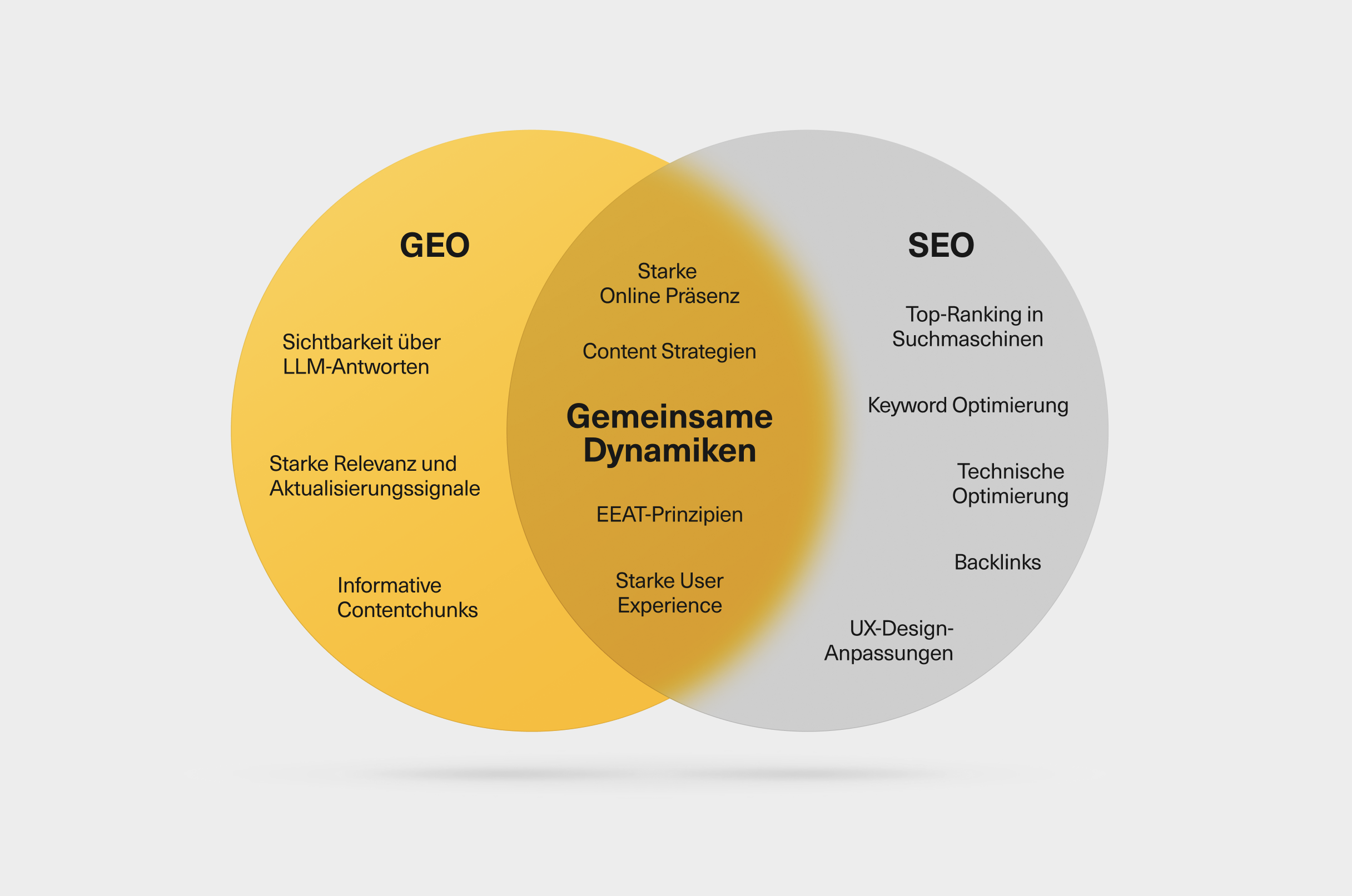 grafik_generative_engine_optimization